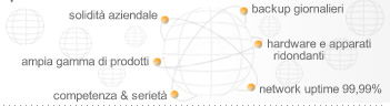 Alcuni motivi per cui scegliere i servizi di Hosting e Housing professionale di Eurologon